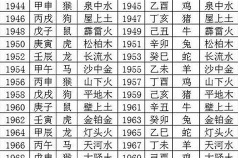 1970年狗|1970年属狗是什么命，70年出生五行属什么